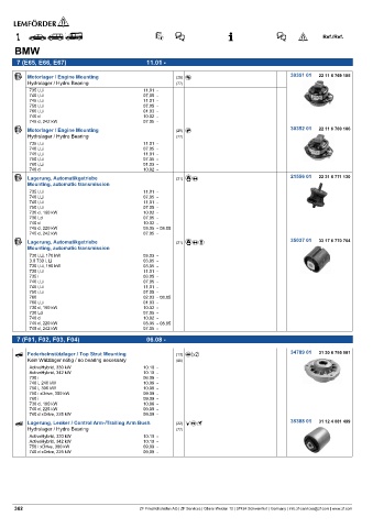 Spare parts cross-references