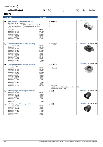 Spare parts cross-references