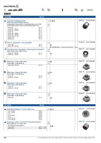 Spare parts cross-references