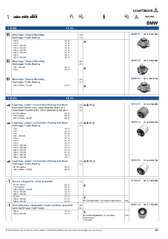 Spare parts cross-references