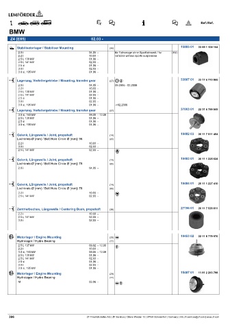 Spare parts cross-references