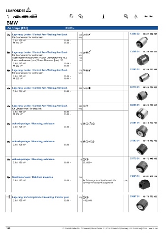 Spare parts cross-references