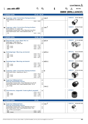 Spare parts cross-references