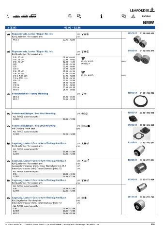 Spare parts cross-references