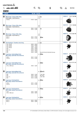 Spare parts cross-references