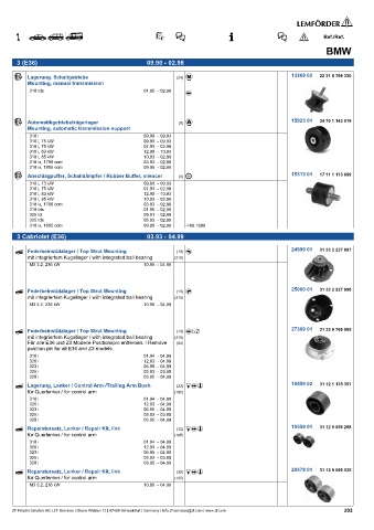 Spare parts cross-references