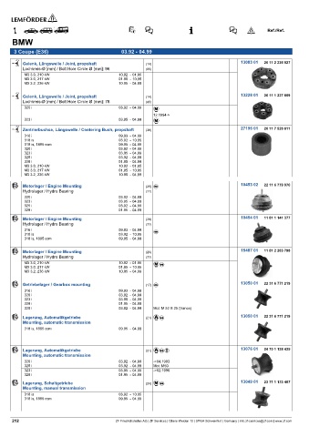 Spare parts cross-references