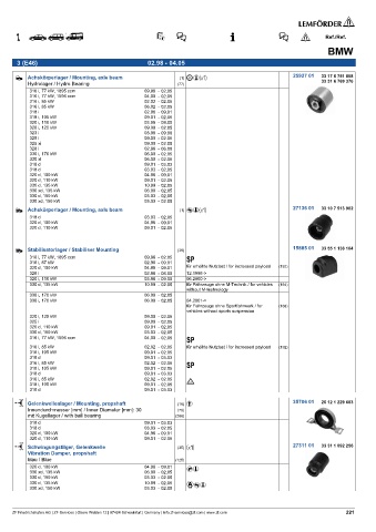 Spare parts cross-references