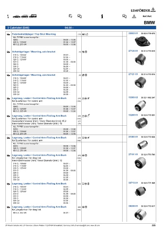 Spare parts cross-references