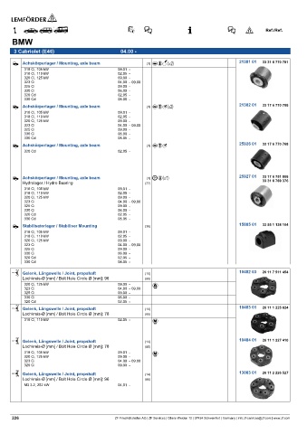 Spare parts cross-references