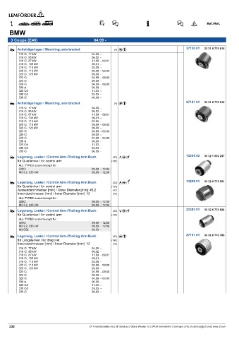 Spare parts cross-references