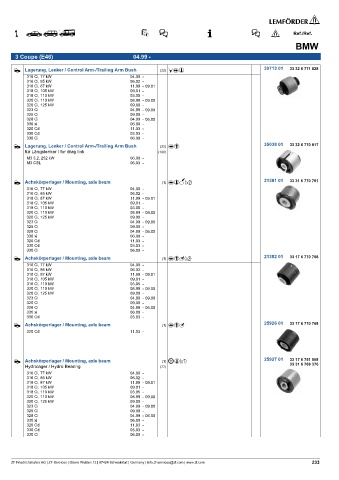 Spare parts cross-references