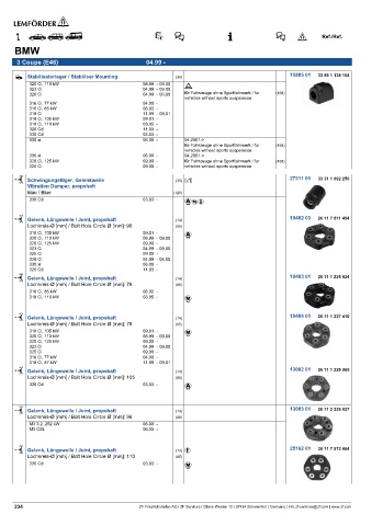 Spare parts cross-references