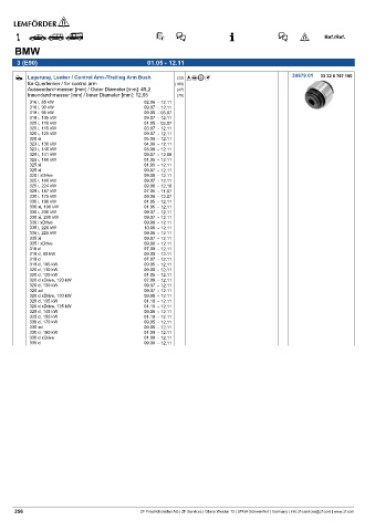 Spare parts cross-references