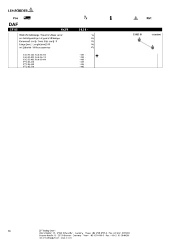 Spare parts cross-references