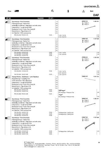 Spare parts cross-references