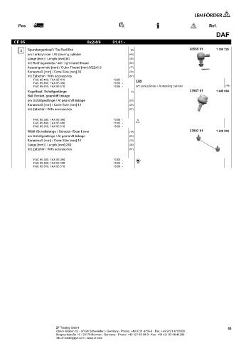 Spare parts cross-references