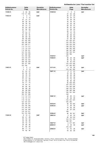 Spare parts cross-references