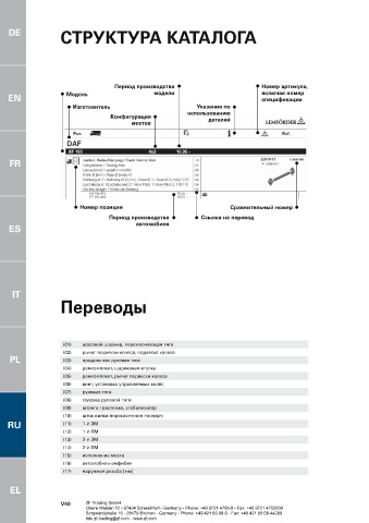 Spare parts cross-references