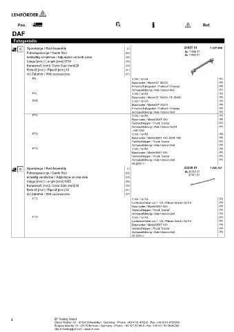 Spare parts cross-references