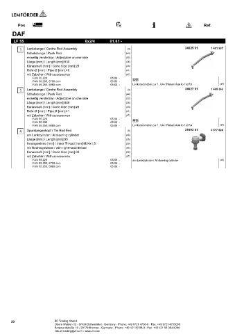 Spare parts cross-references