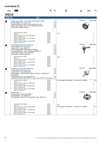 Spare parts cross-references