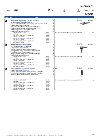 Spare parts cross-references