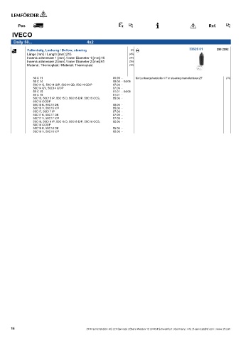 Spare parts cross-references