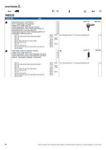 Spare parts cross-references