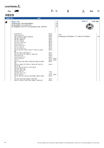 Spare parts cross-references