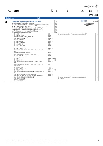 Spare parts cross-references