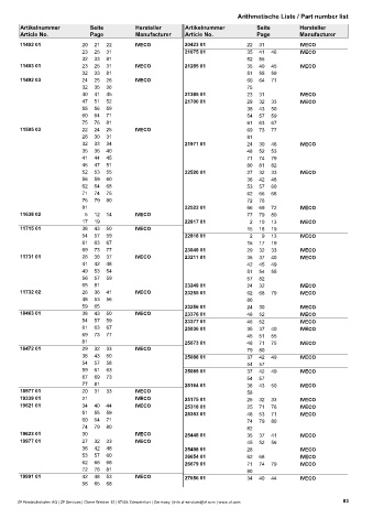 Spare parts cross-references