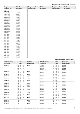 Spare parts cross-references