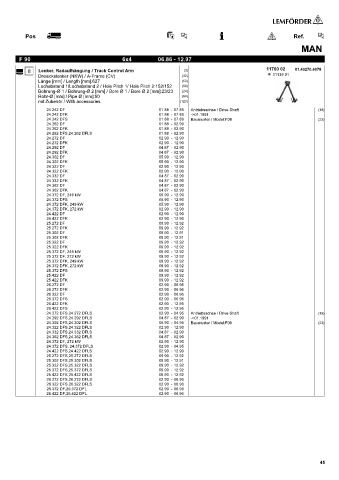 Spare parts cross-references