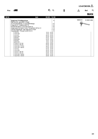 Spare parts cross-references