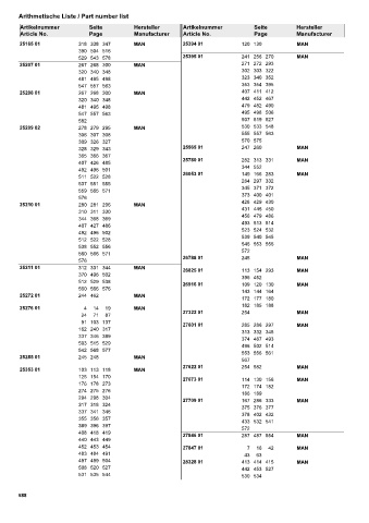 Spare parts cross-references