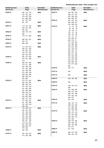 Spare parts cross-references