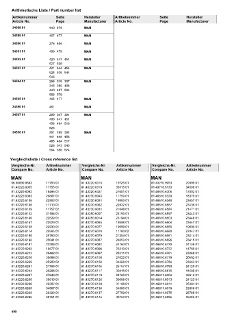 Spare parts cross-references