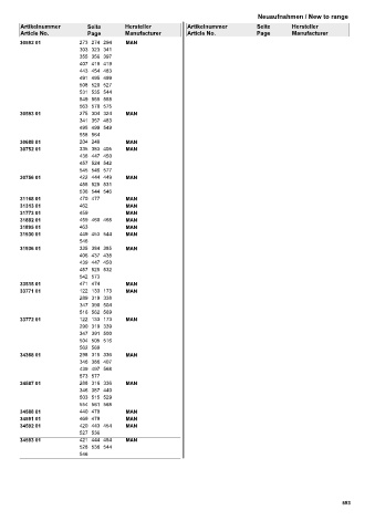 Spare parts cross-references