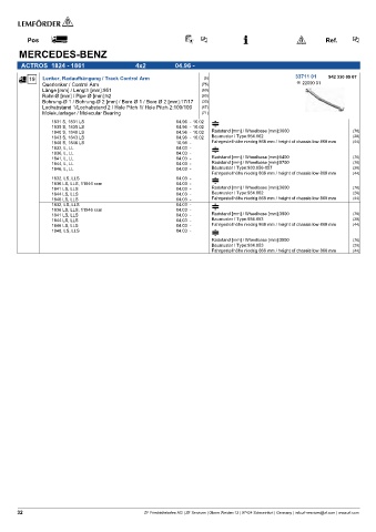 Spare parts cross-references