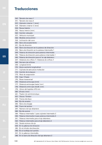 Spare parts cross-references