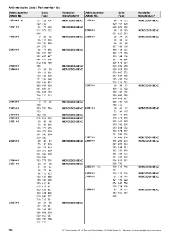 Spare parts cross-references