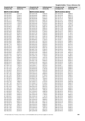 Spare parts cross-references