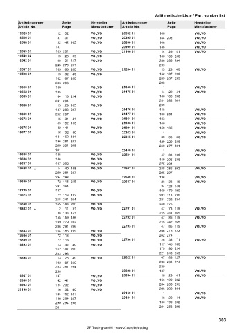 Spare parts cross-references