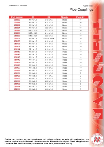 Spare parts cross-references