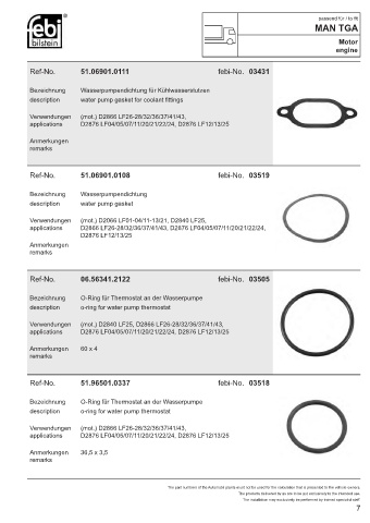 Spare parts cross-references