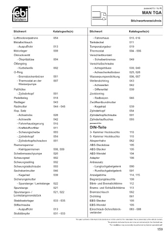 Spare parts cross-references