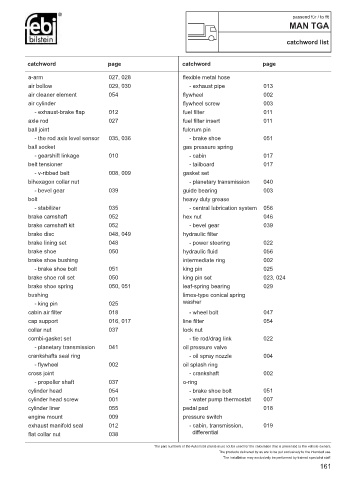 Spare parts cross-references