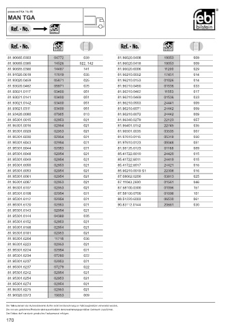 Spare parts cross-references