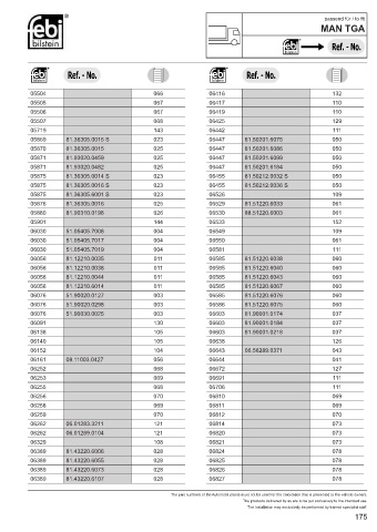 Spare parts cross-references